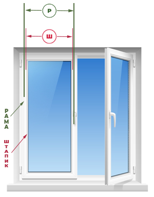 Замер окна для определения размеров рулонной шторы